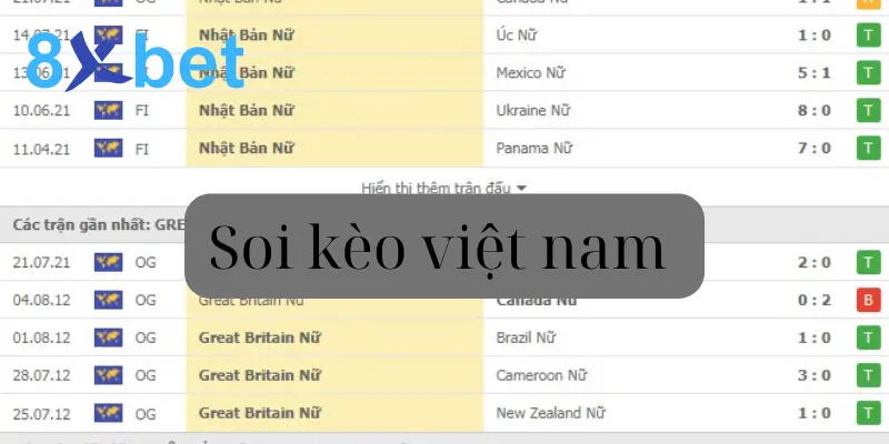 Soi kèo việt nam là gì? – Những điều cần biết khi bắt kèo VN